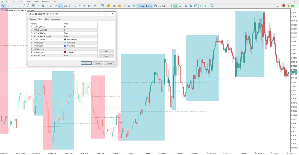 Capture d'écran #2 DTFX Algo Zones Indicator MT5