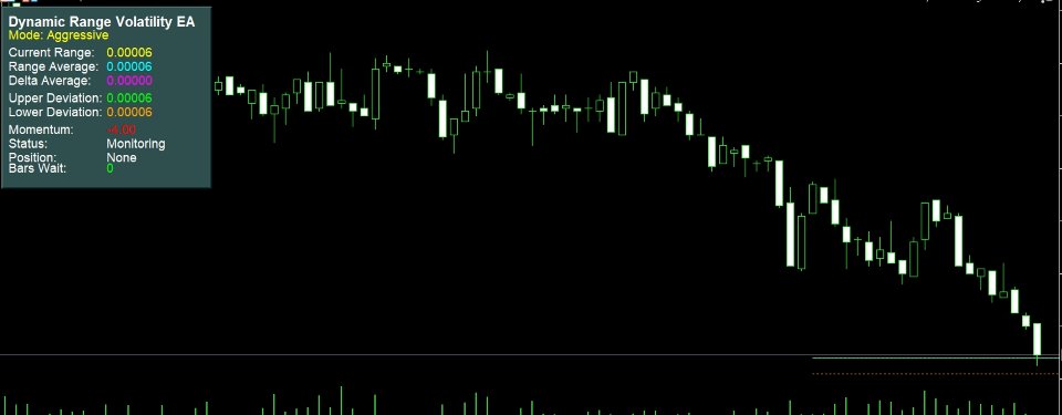 Captura de pantalla #1 Dynamic Range Volatility EA