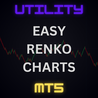 Easy Renko Charts