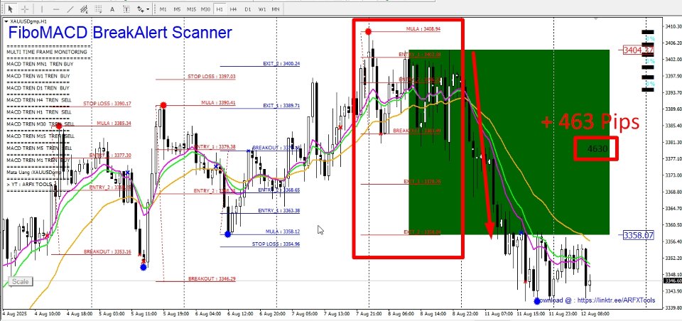 Screenshot #1 FiboMACD BreakAlert Scanner