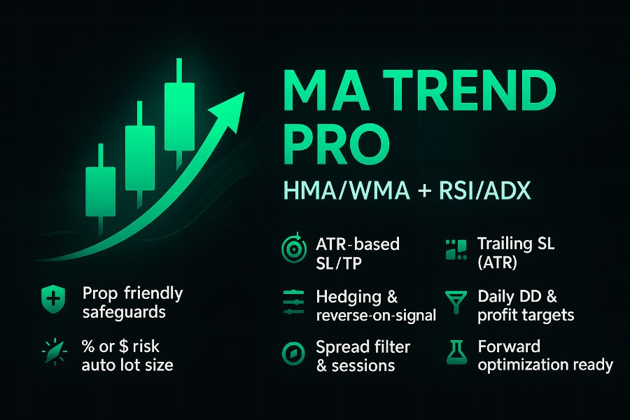 Screenshot #1 MA Trend Pro MT4 MA Rsi Adx