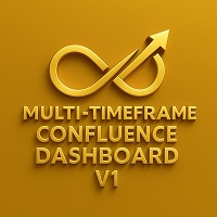 Multi Timeframe Confluence Dashboard V1