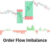 Order Flow Imbalance
