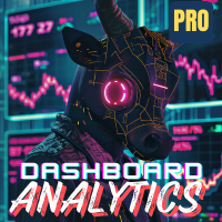 Portfolio Stats Analytics