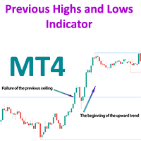 Previous Highs and Lows Indicator MT4