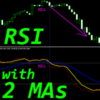 RSI with 2 Moving Averages mz