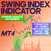 Swing Index Indicator MT4