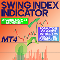 Swing Index Indicator MT4