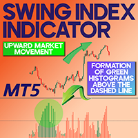 Swing Index Indicator MT5
