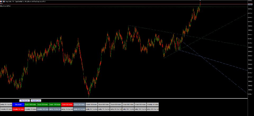 Captura de pantalla #2 Symbol changer and Trend Line