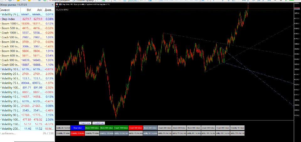 Captura de pantalla #3 Symbol changer and Trend Line