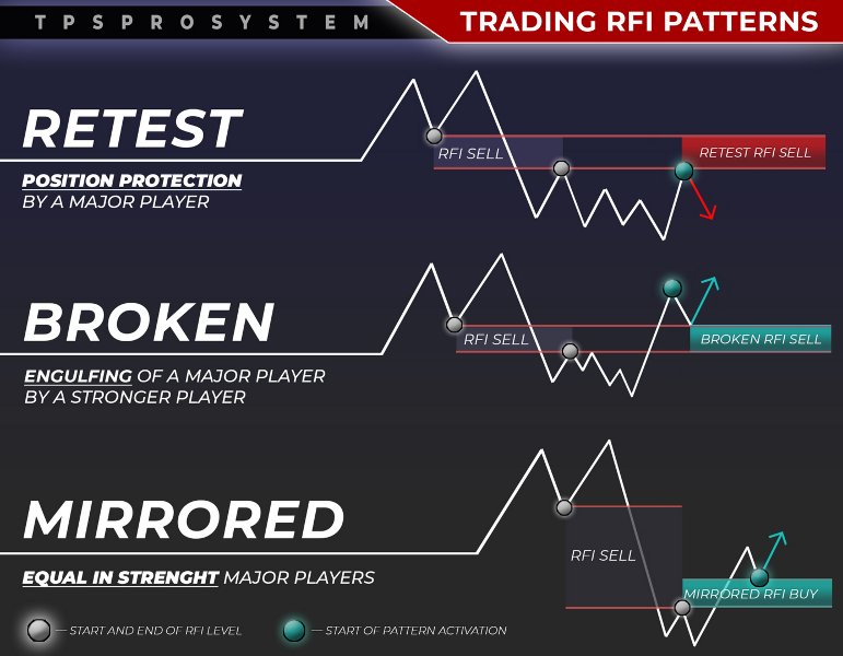 Screenshot #1 TPSpro RFI Levels MT5
