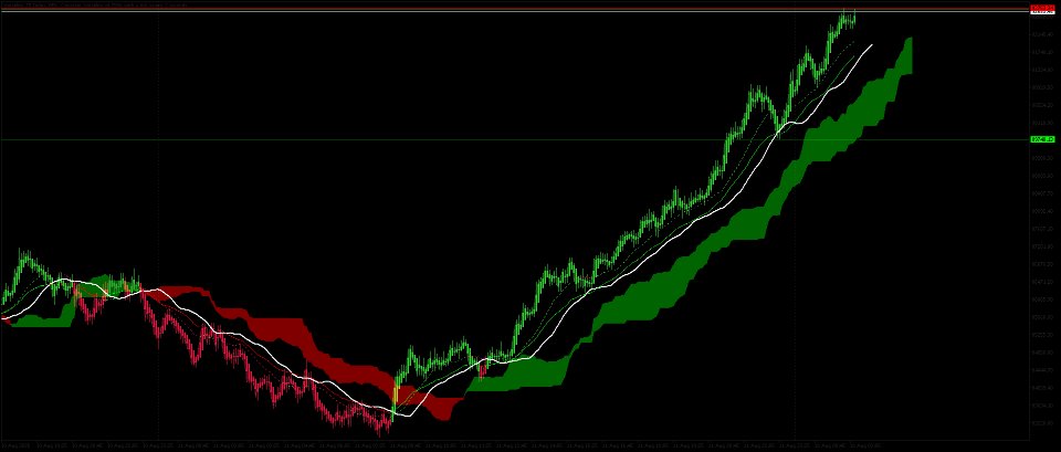 Screenshot #2 TrendMaster Dynamic