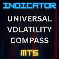 Universal Volatility Compass