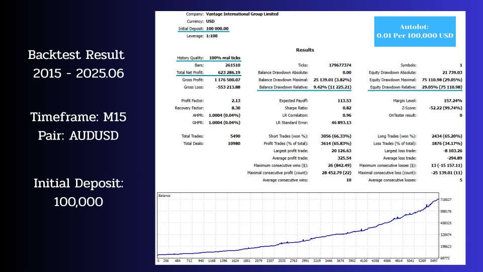 截图 #2 VanguardPrime MT5