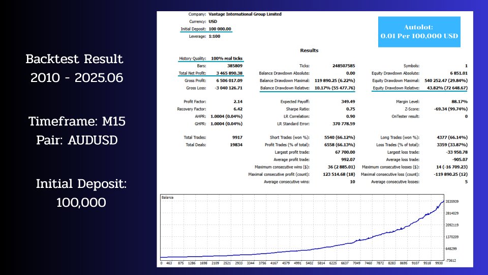 截图 #1 VanguardPrime MT5