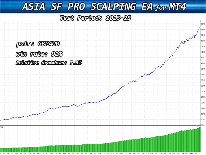 Capture d'écran #3 Asia SF Pro Scalping EA mz
