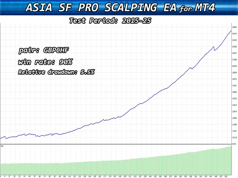 Capture d'écran #1 Asia SF Pro Scalping EA mz