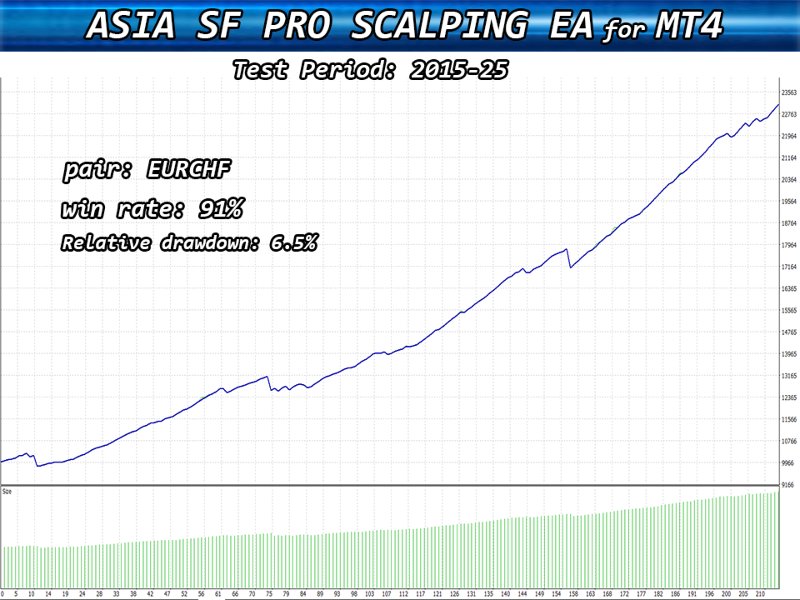 Capture d'écran #5 Asia SF Pro Scalping EA mz