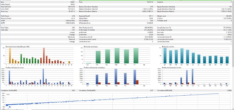 Screenshot #2 Barracuda Scalper