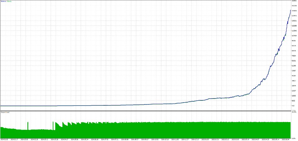 Screenshot #1 Barracuda Scalper