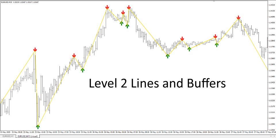Captura de pantalla #4 Basic Automatic Swing Detector MT5