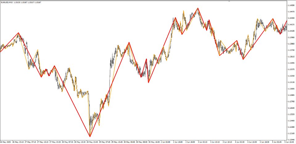 Captura de pantalla #1 Basic Automatic Swing Detector MT5