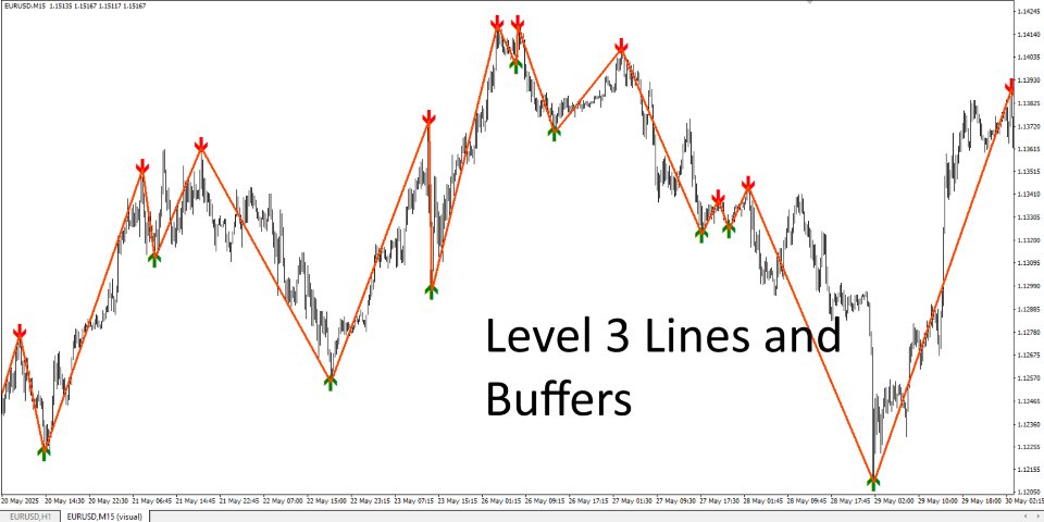 Captura de pantalla #5 Basic Automatic Swing Detector MT5