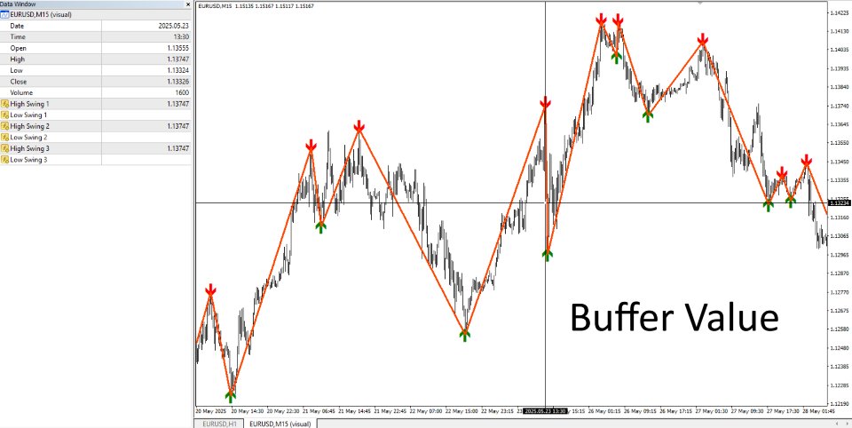 Captura de pantalla #6 Basic Automatic Swing Detector MT5