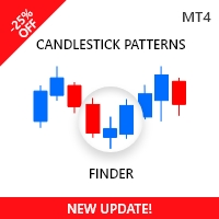 Candlestick Patterns Finder MT4