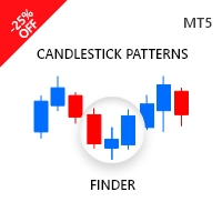 Candlestick Patterns Finder MT5