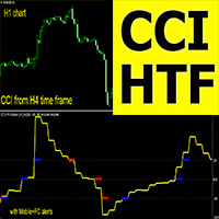 CCI Higher Time Frame mf