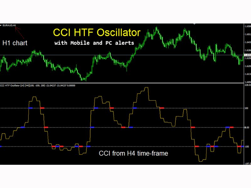 Captura de pantalla #2 CCI Higher Time Frame mf