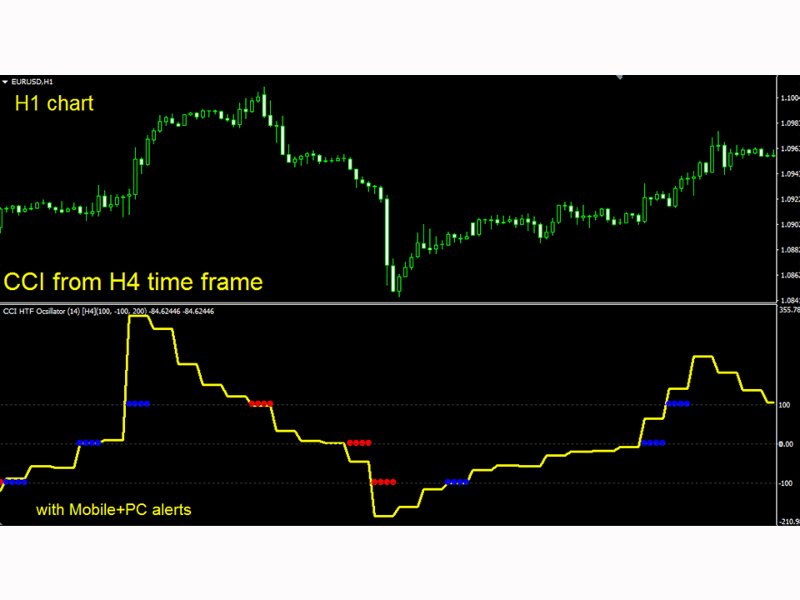 Captura de pantalla #4 CCI Higher Time Frame mf