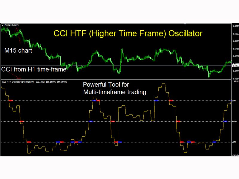 Captura de pantalla #1 CCI Higher Time Frame mf