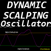 Dynamic Scalping Oscillator mq