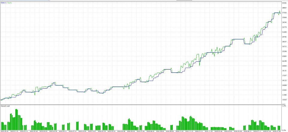 スクリーンショット #2 Ethereum Donchian Price Action EA