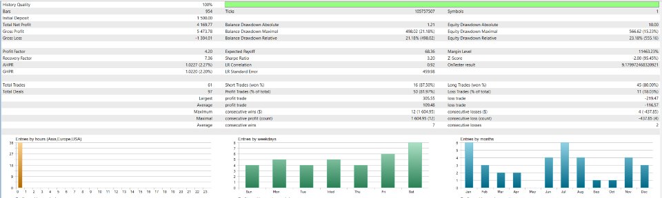 スクリーンショット #3 Ethereum Donchian Price Action EA