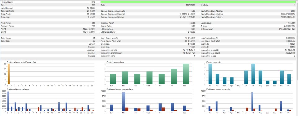 スクリーンショット #1 Ethereum Donchian Price Action EA