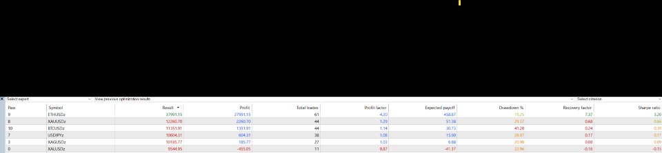 スクリーンショット #7 Ethereum Donchian Price Action EA