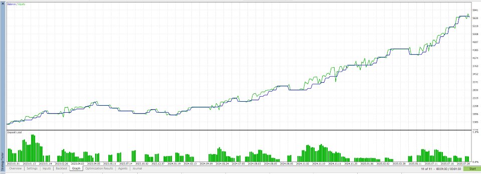 スクリーンショット #4 Ethereum Donchian Price Action EA