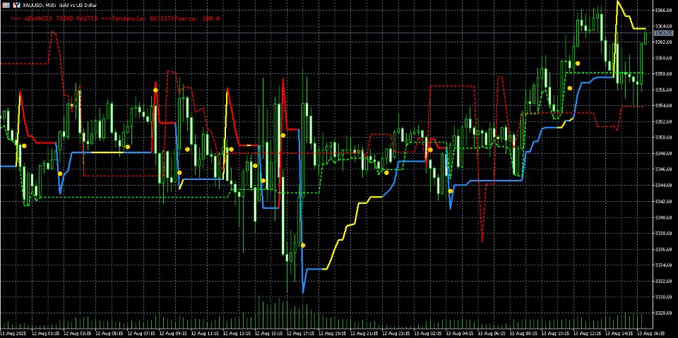 Screenshot #2 Expert Trend Analizer MT5
