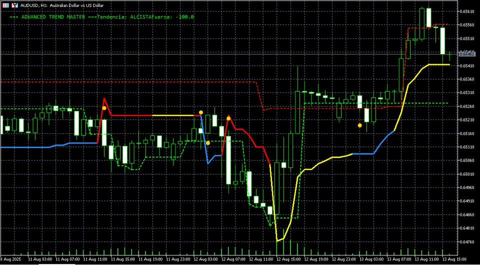 Screenshot #6 Expert Trend Analizer MT5
