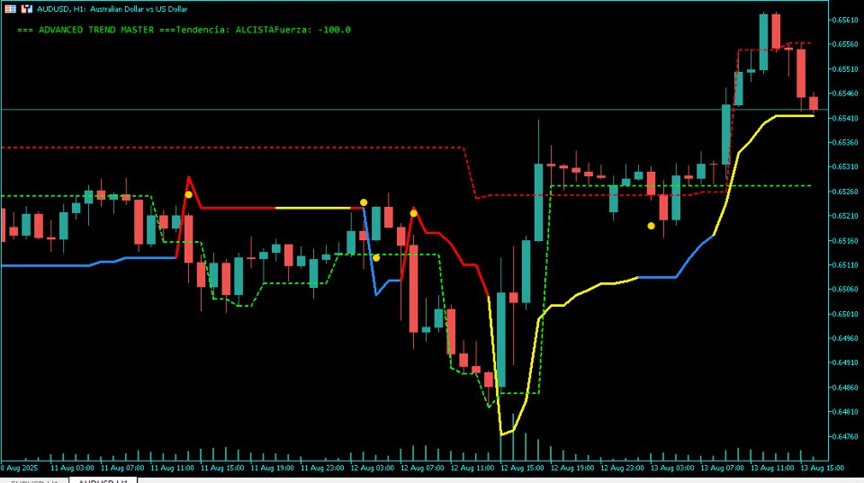 Screenshot #3 Expert Trend Analizer MT5