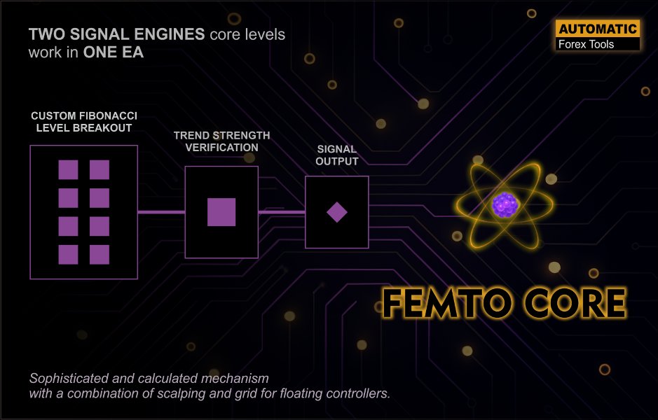 截图 #2 Femto Core