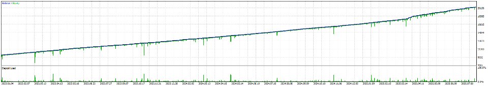 Screenshot #1 GridWeaverFX