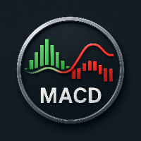 MACD Combined Dynamic