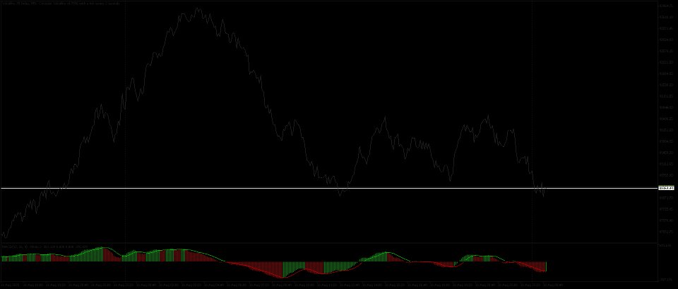 Screenshot #2 MACD Combined Dynamic