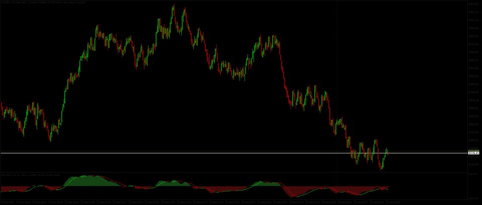 Screenshot #3 MACD Combined Dynamic