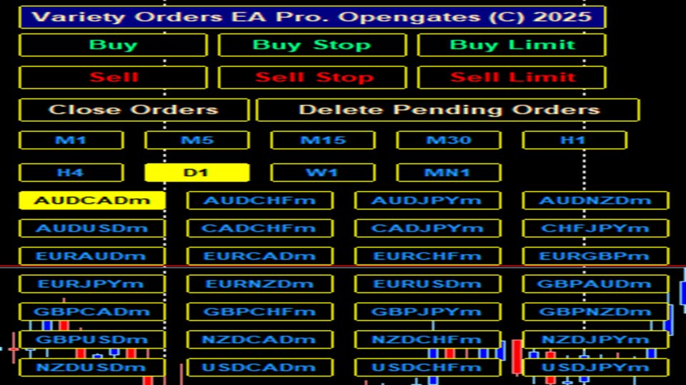 截图 #2 Manual Orders Variety Utility EA MT5